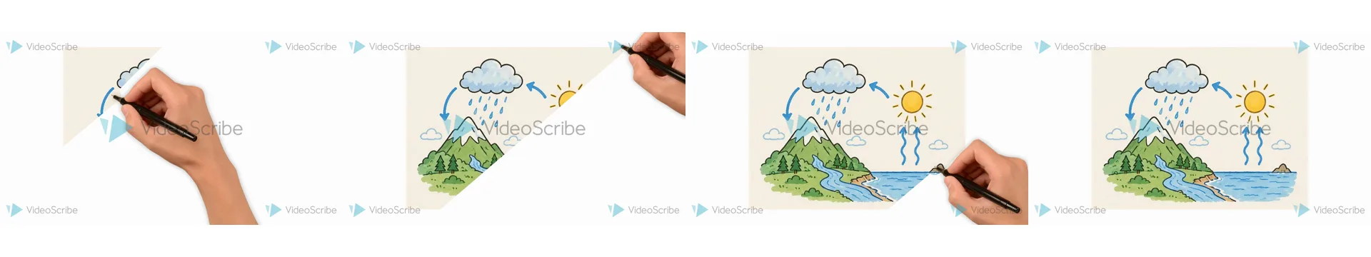 VideoScribe: four frames of the uploaded water-cycle picture being revealed by a diagonal wipe behind a hand